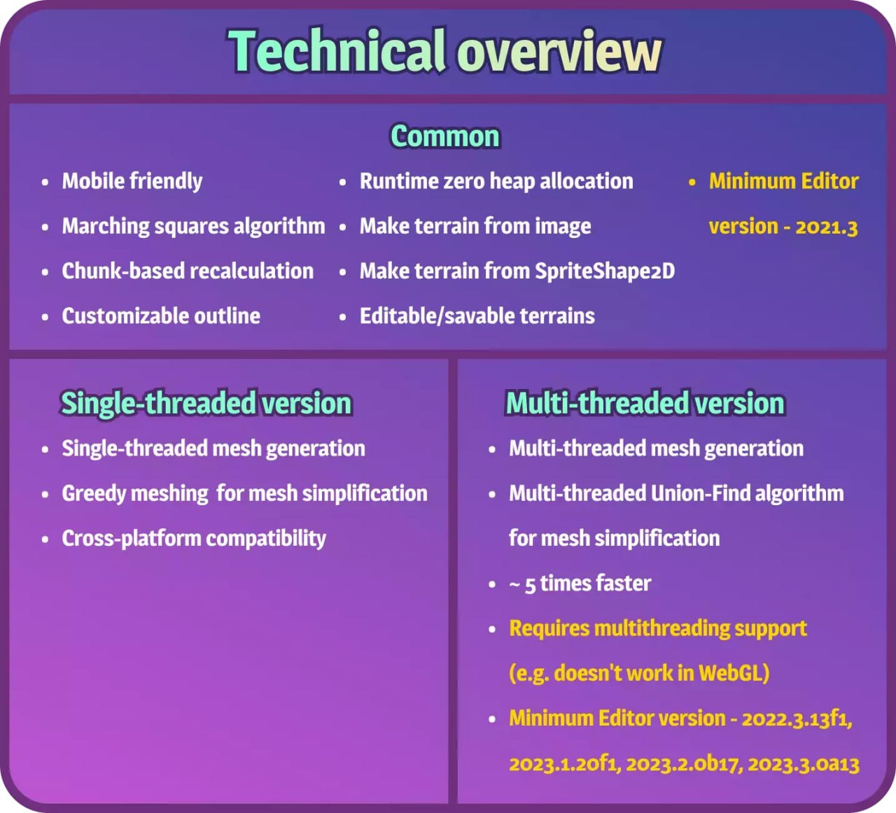 Terraforming Terrain 2D📱 - изображение 4